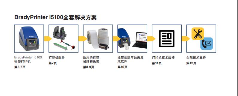 I5100 標簽打印機